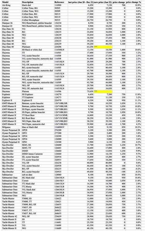 rolex appraiser|rolex resale value chart.